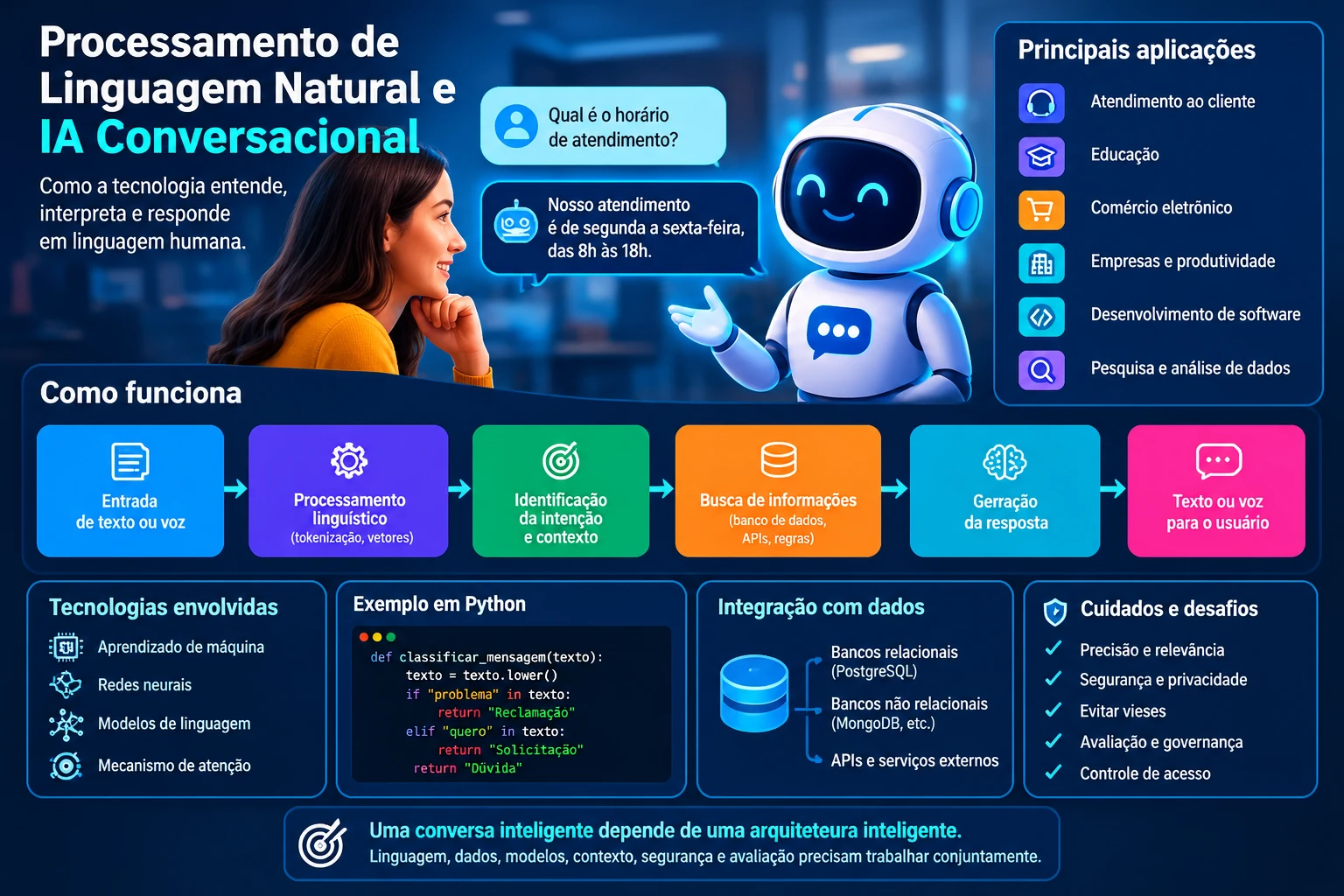 Processamento de Linguagem Natural e IA Conversacional